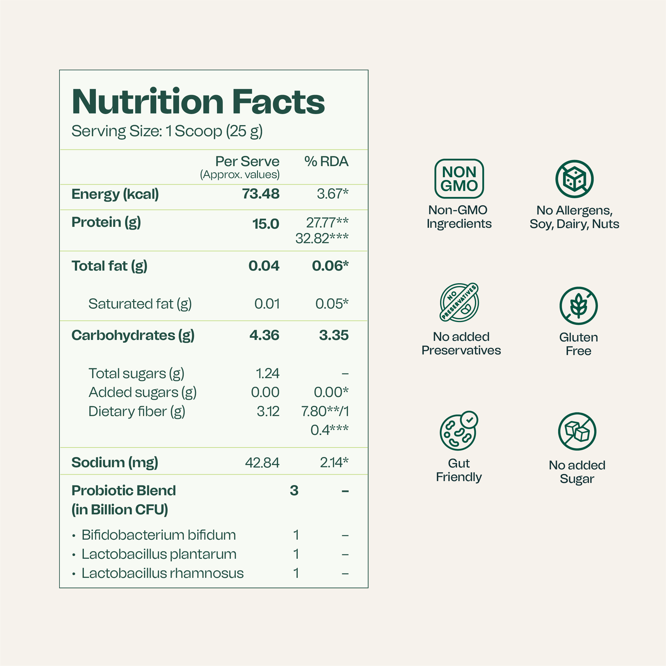 Plant Protein+ Assorted Box of 15