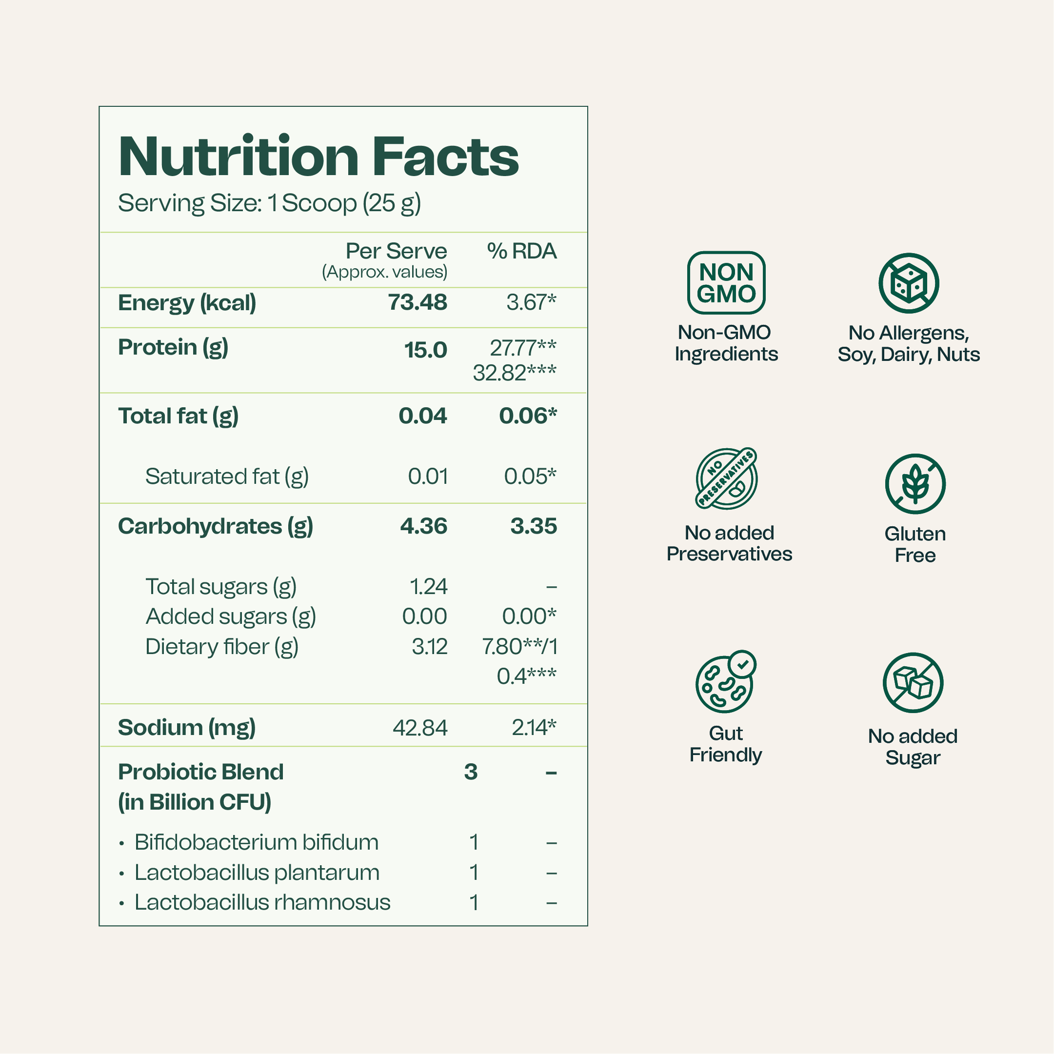 Plant Protein+ Assorted Box of 5
