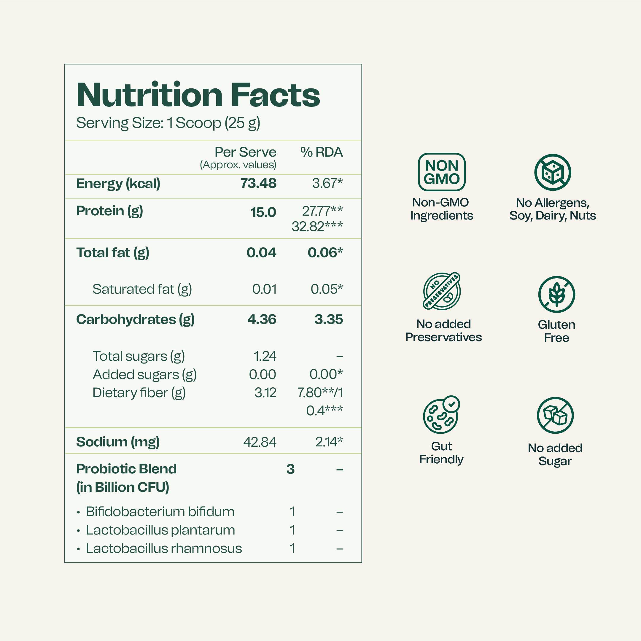 Plant Protein+ Assorted Box of 30